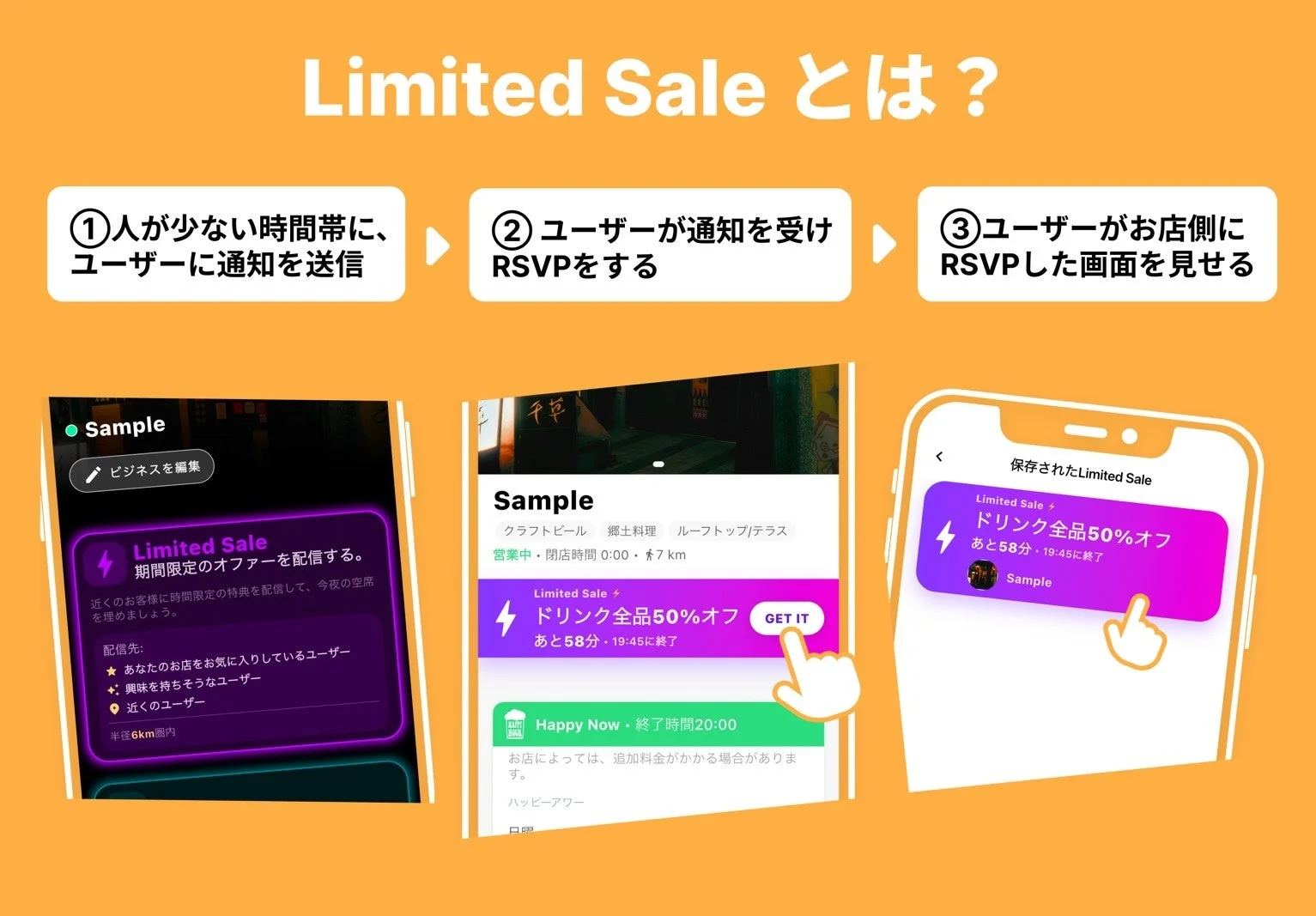 Limited Sale機能の仕組み