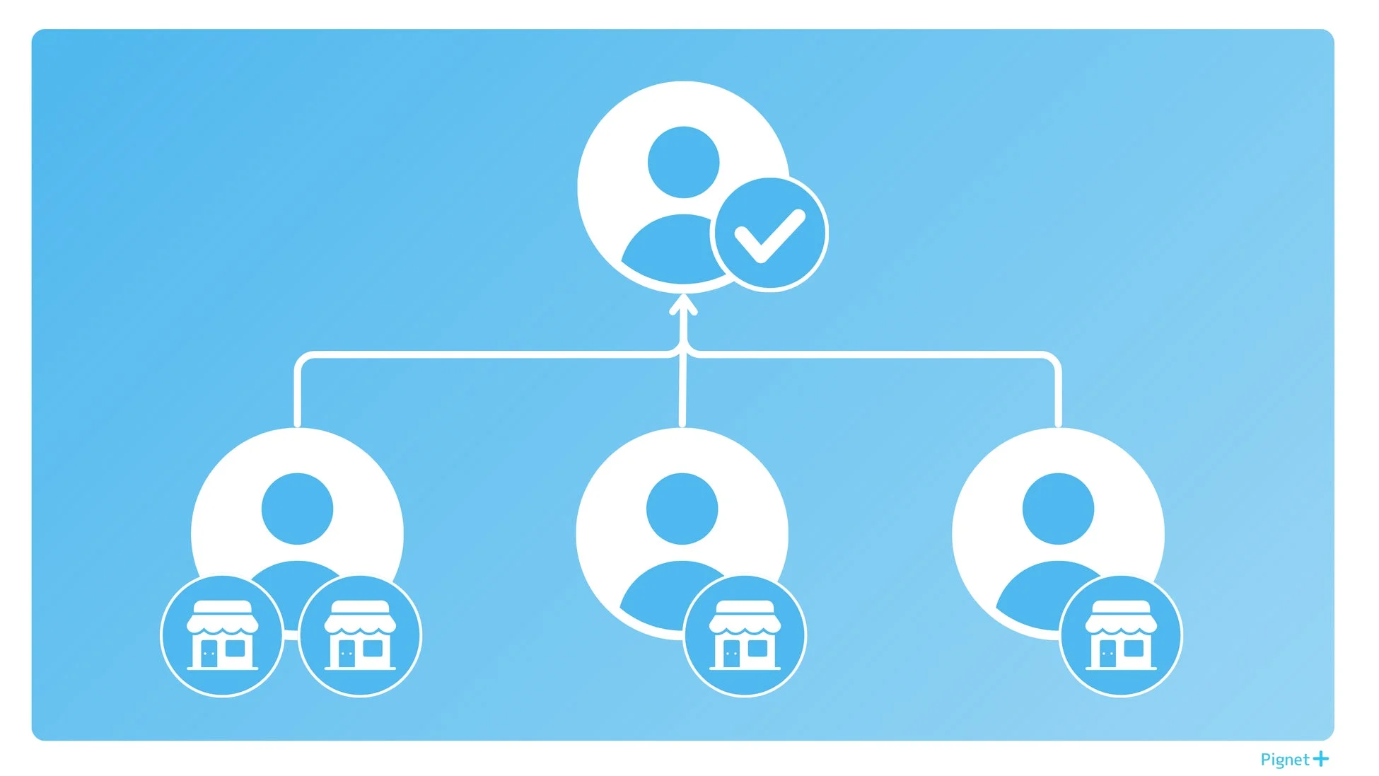 チームでの権限管理・承認フロー