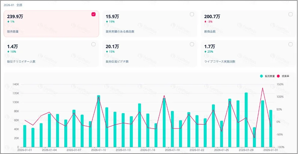 TikTok Shop 日本市場2026年1月最新レポート