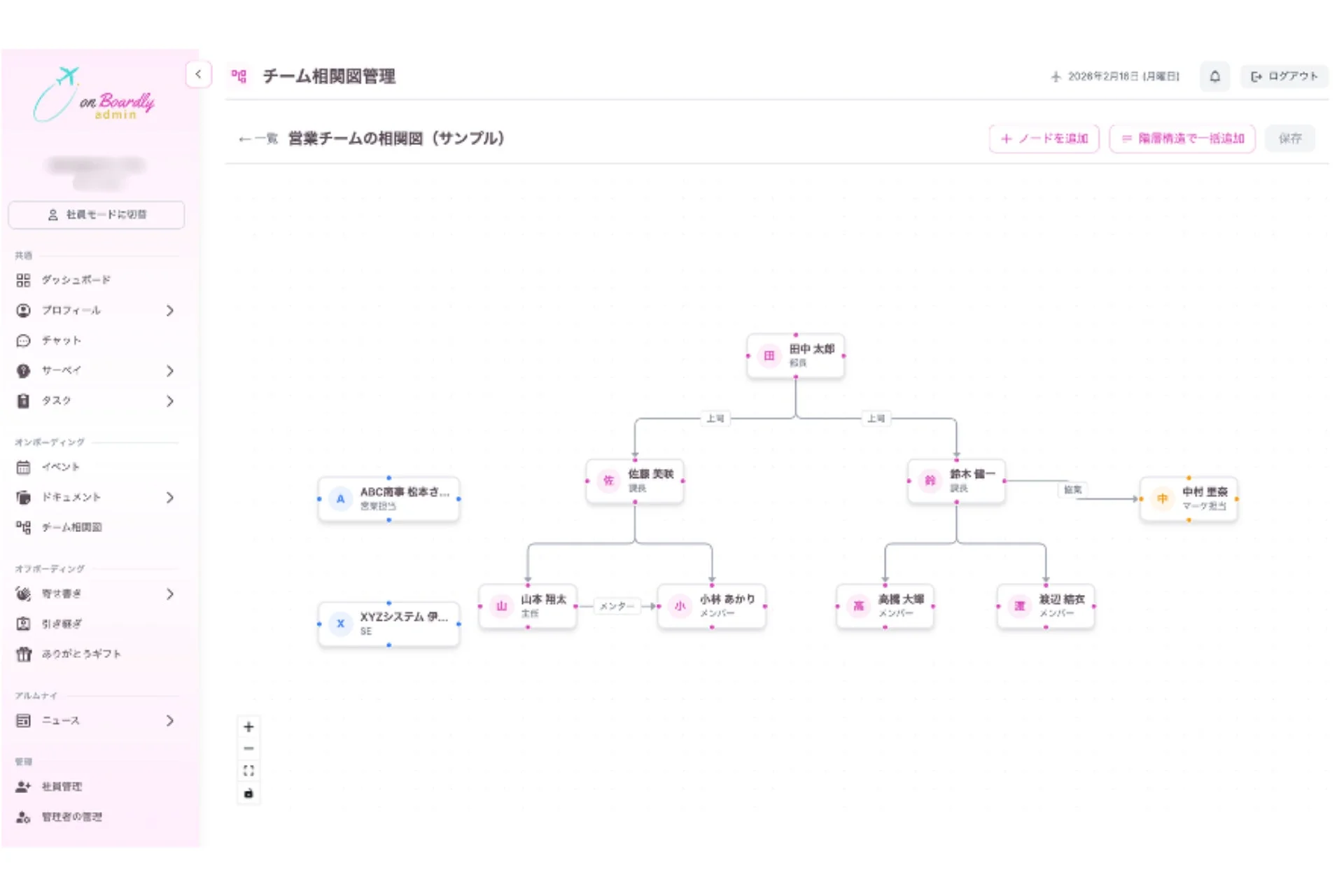 チーム相関図の画面