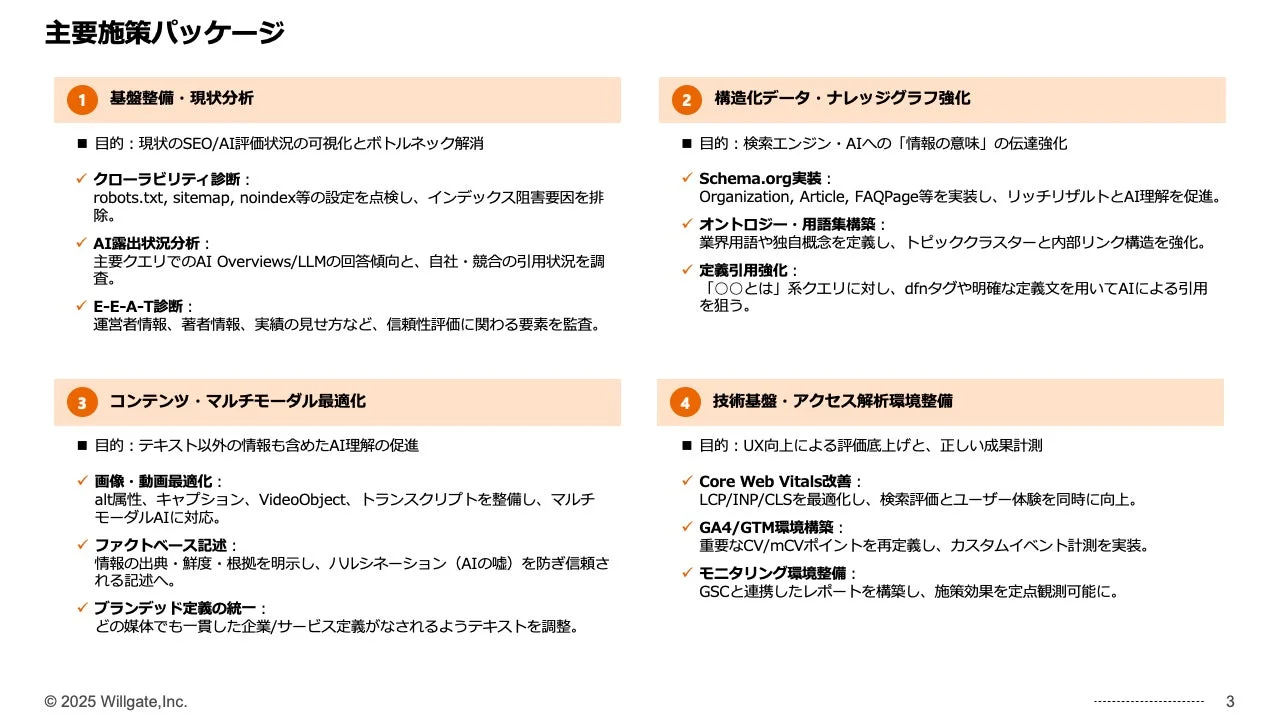 主要施策パッケージ