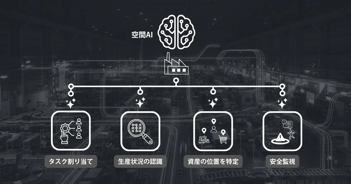 空間AIが工場運営を最適化する概念図