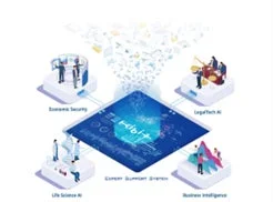 FRONTEOのAI「KIBIT」が活用される事業領域のイメージ図