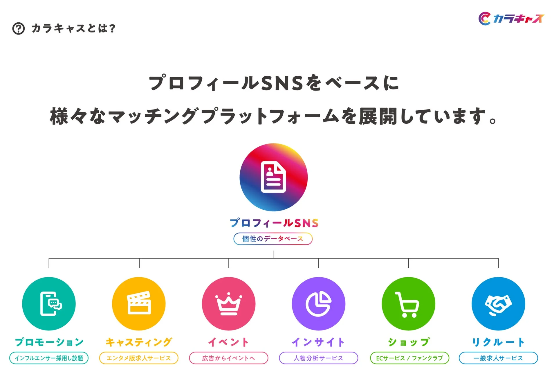 カラキャスとは?