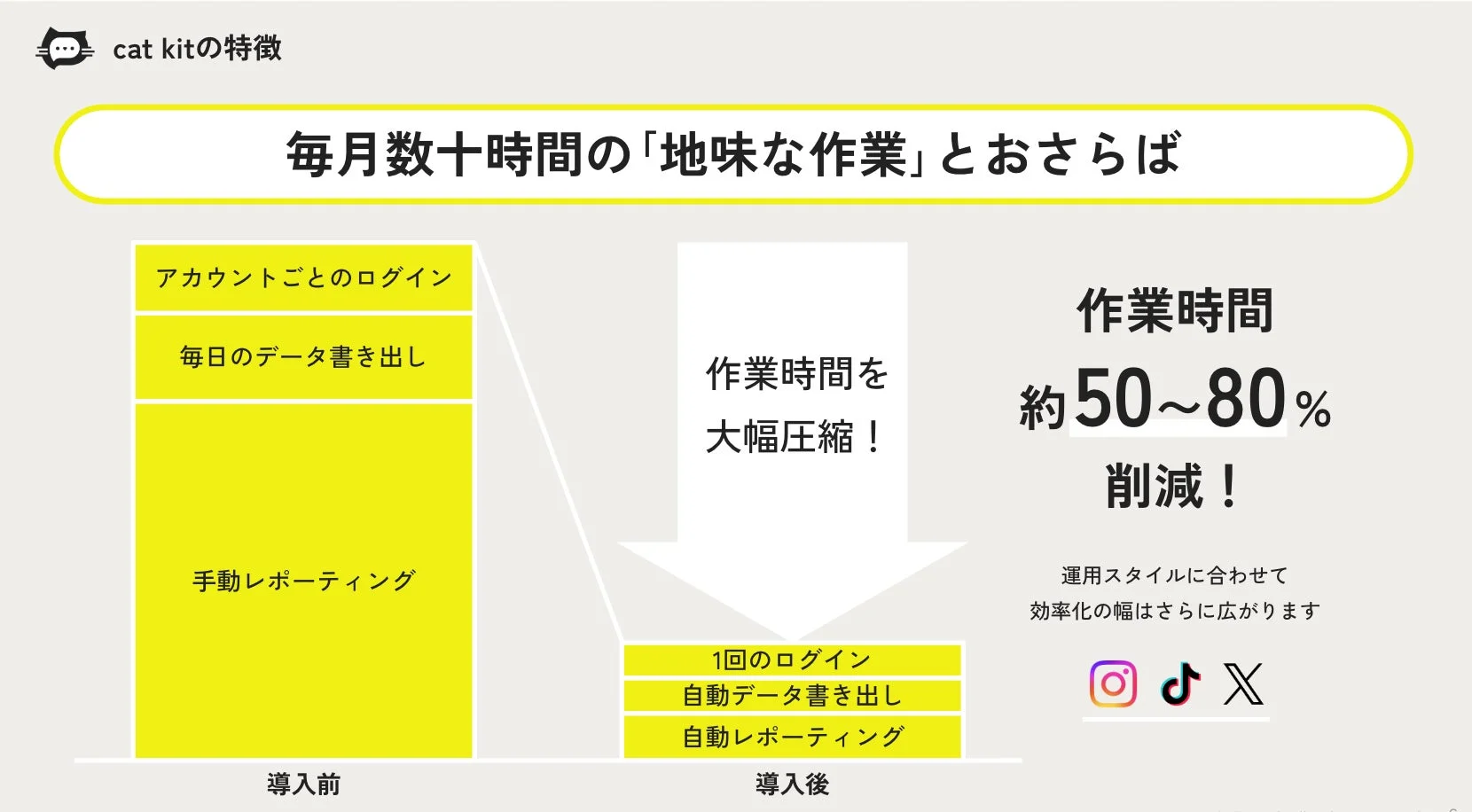 毎月数十時間の「地味な作業」とおさらば