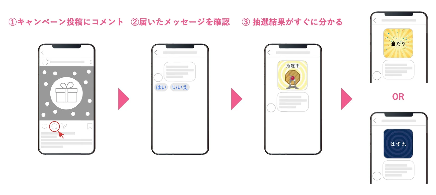 SNSキャンペーン参加から抽選結果確認までの3ステップ