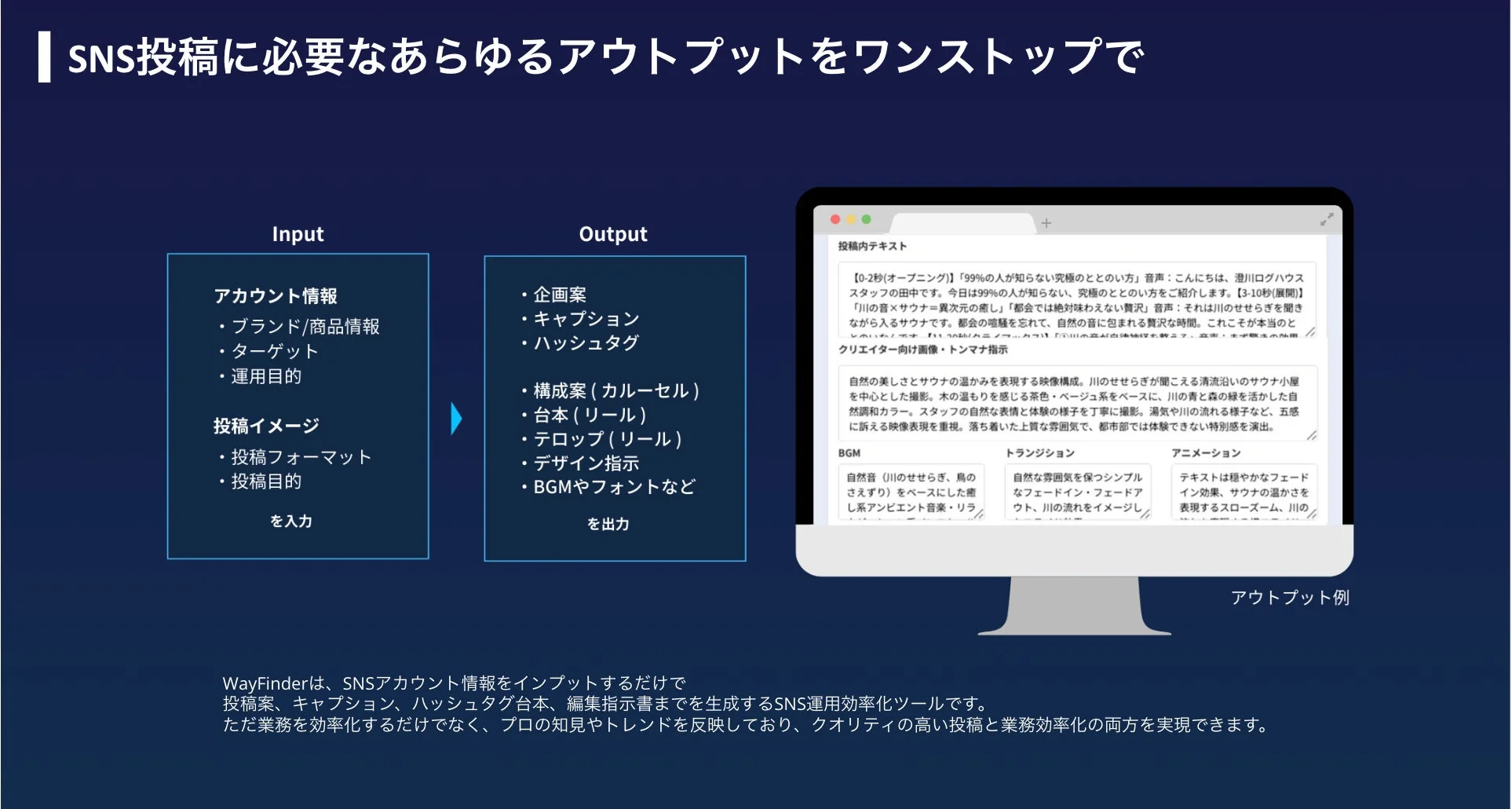 WayFinderの入出力例