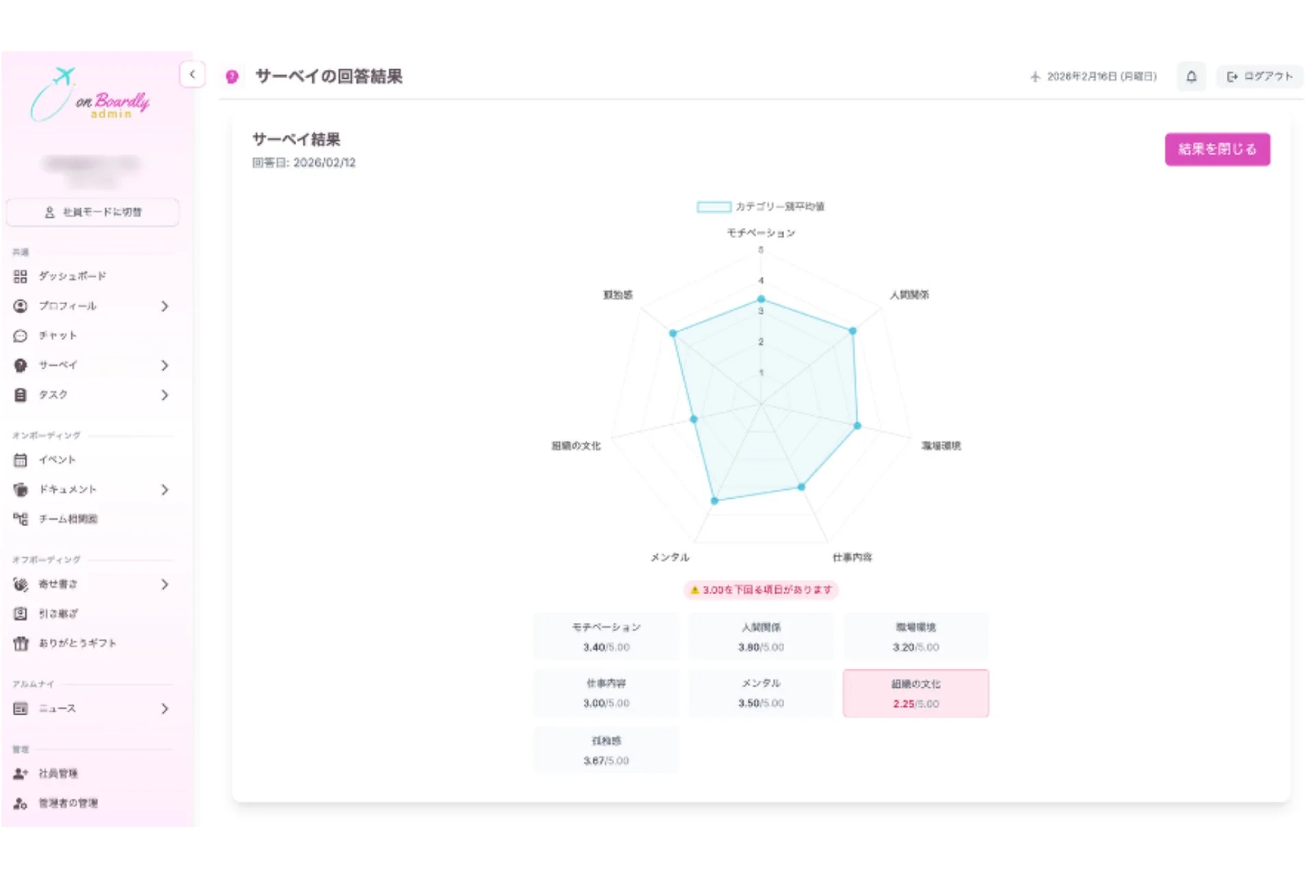 サーベイ結果のレーダーチャート画面