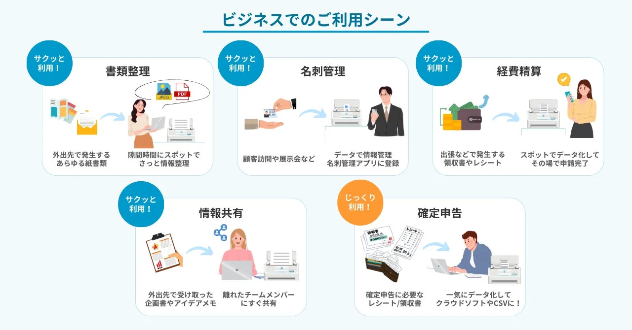 ビジネスでの利用シーン