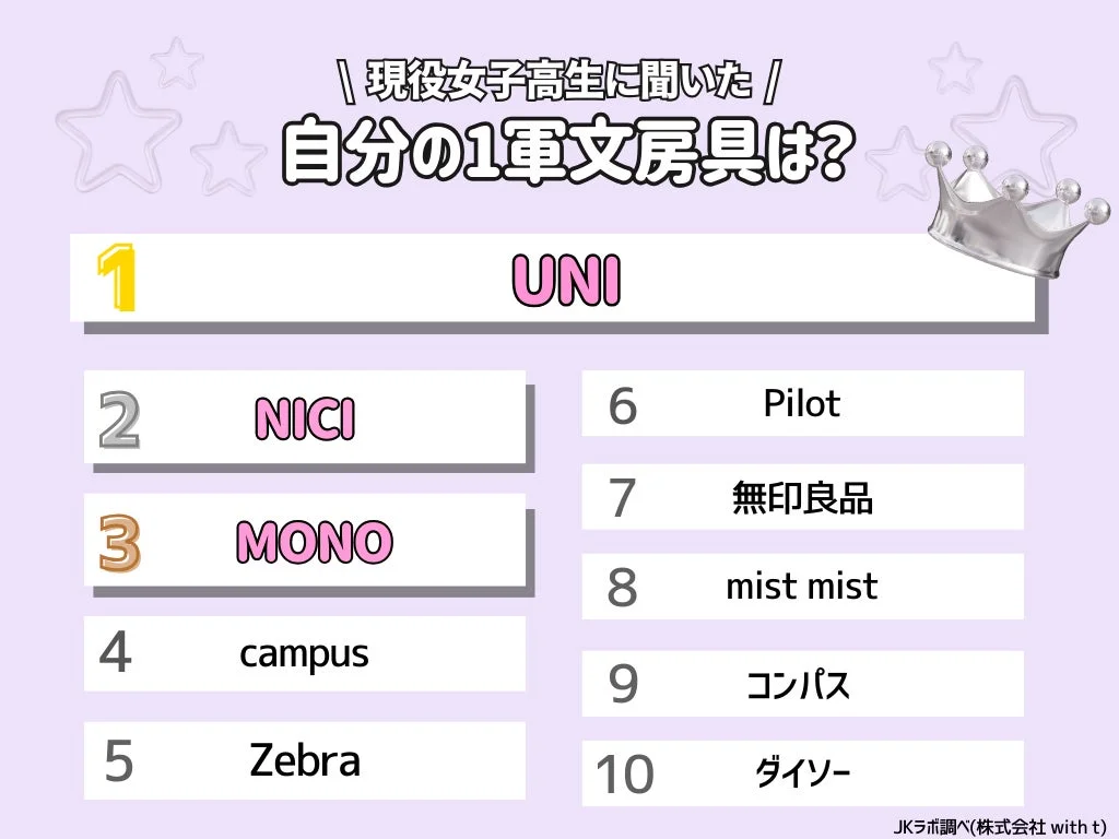 現役女子高生に聞いた 自分の1軍文房具は?