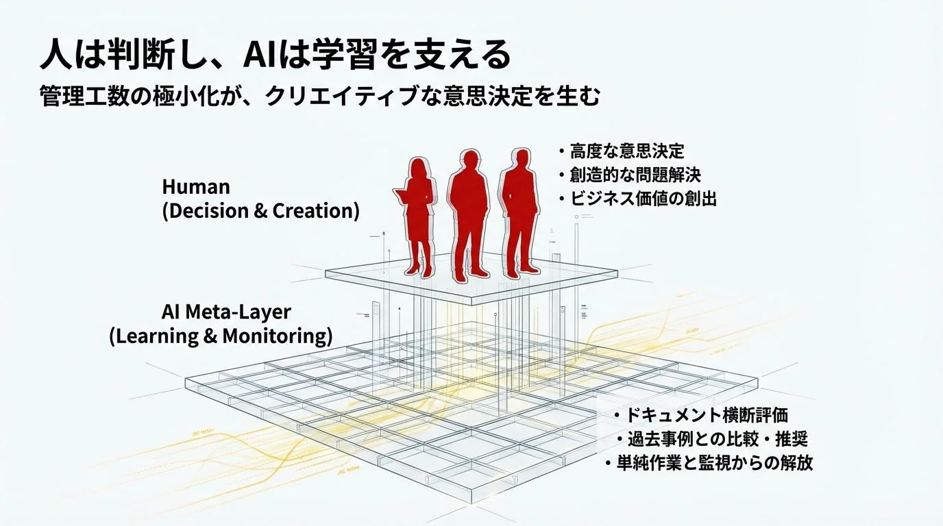 人は判断し、AIは学習を支える