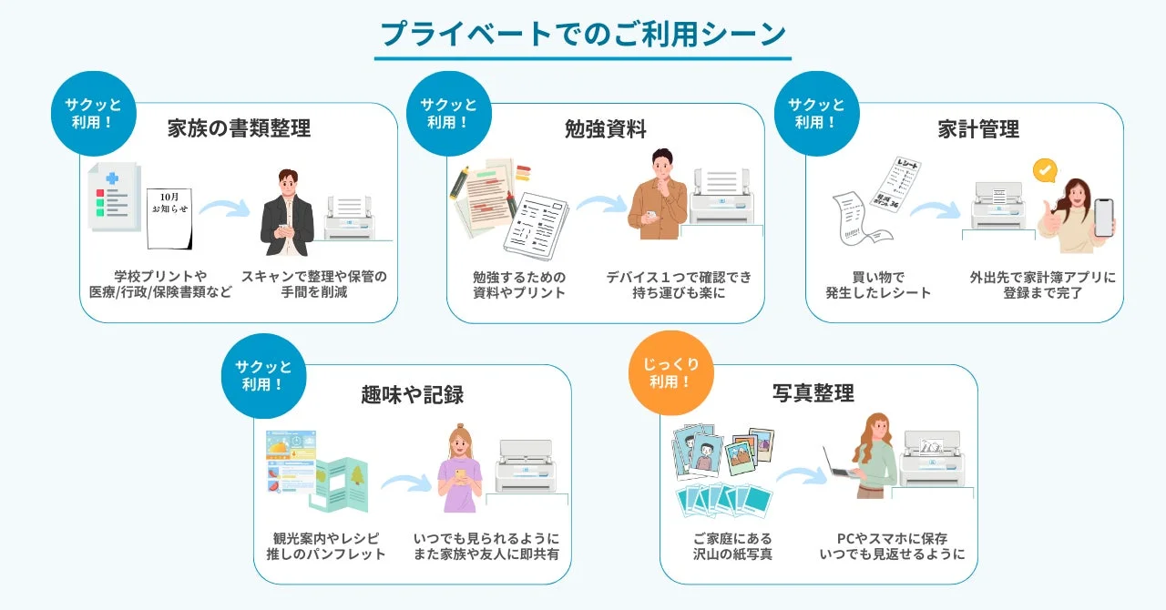 プライベートでの利用シーン