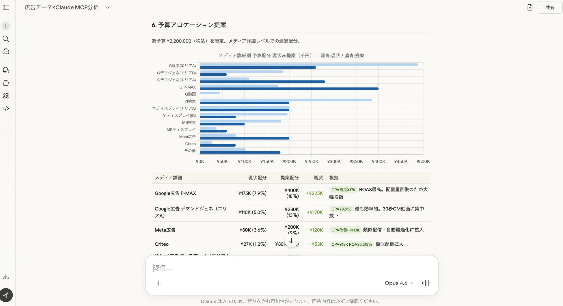 予算アロケーション提案の例