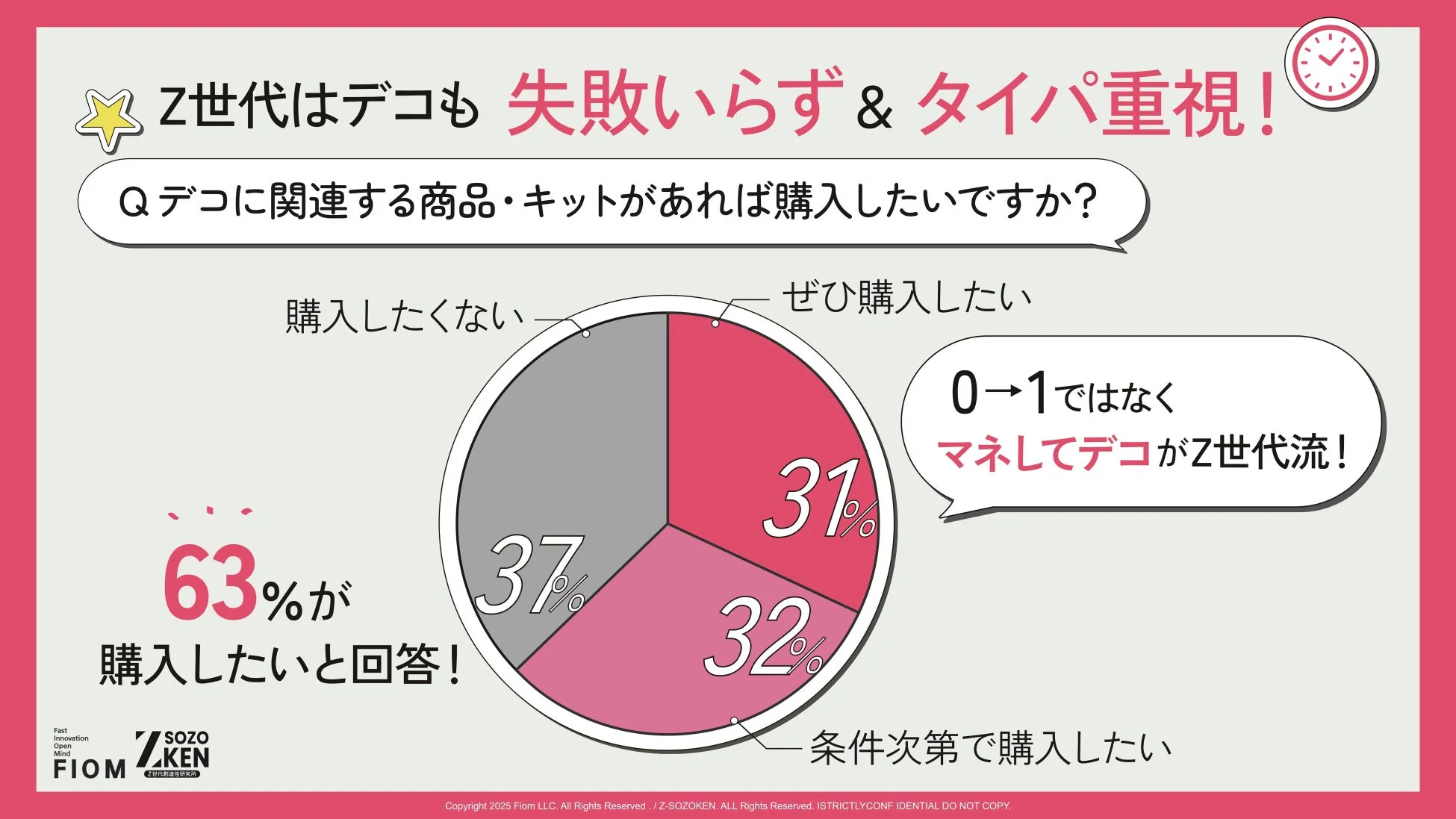 Z世代はデコも失敗いらず＆タイパ重視！