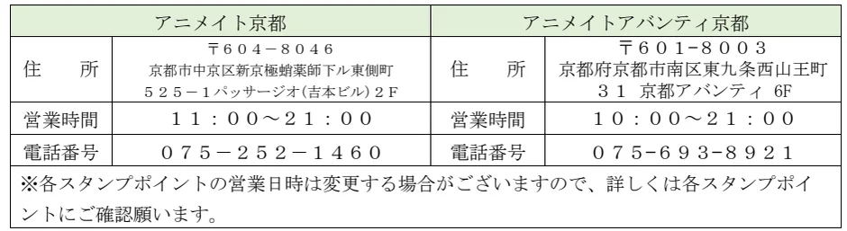 スタンプポイント情報