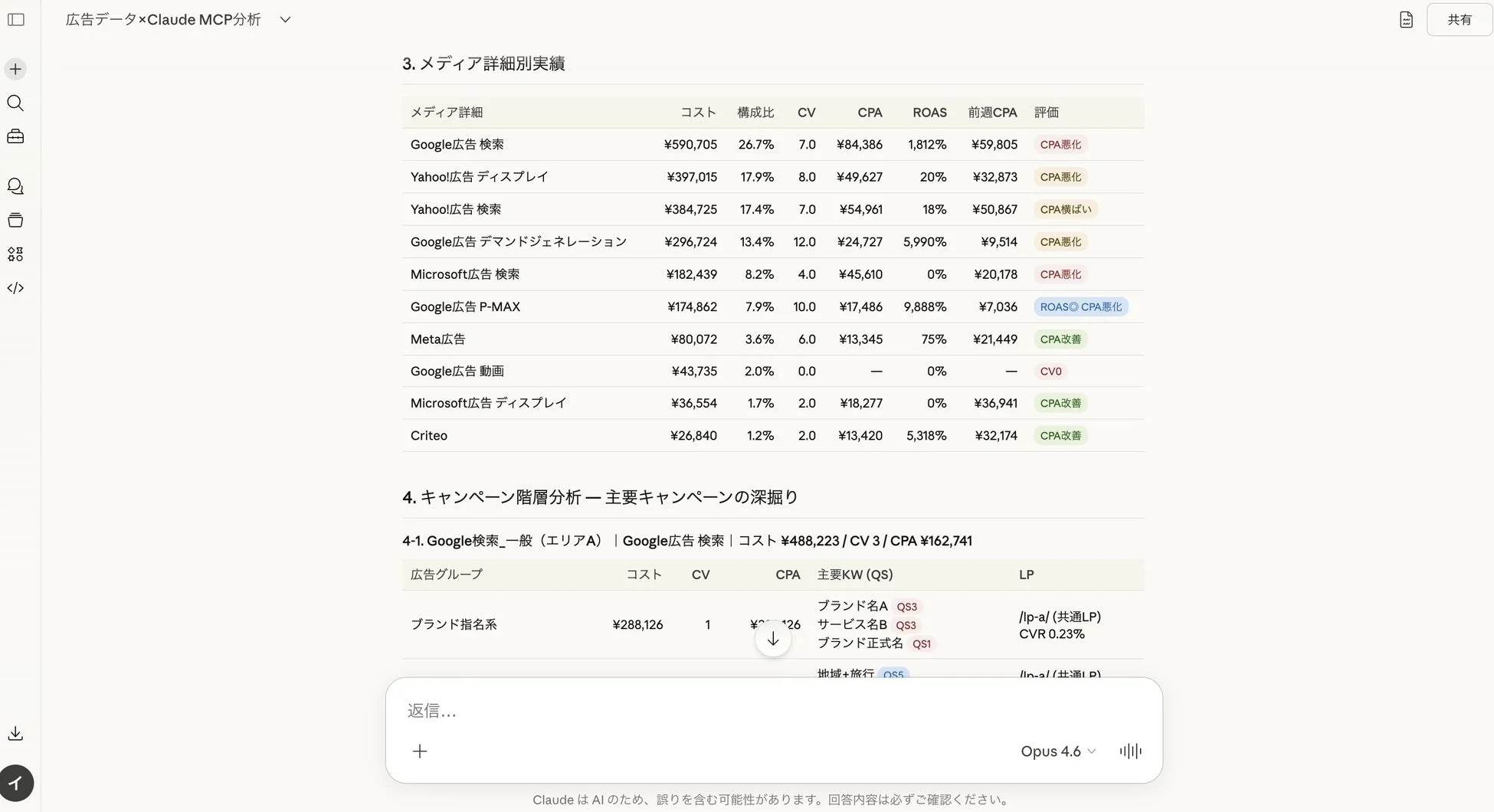 メディア別実績とキャンペーン階層分析の例