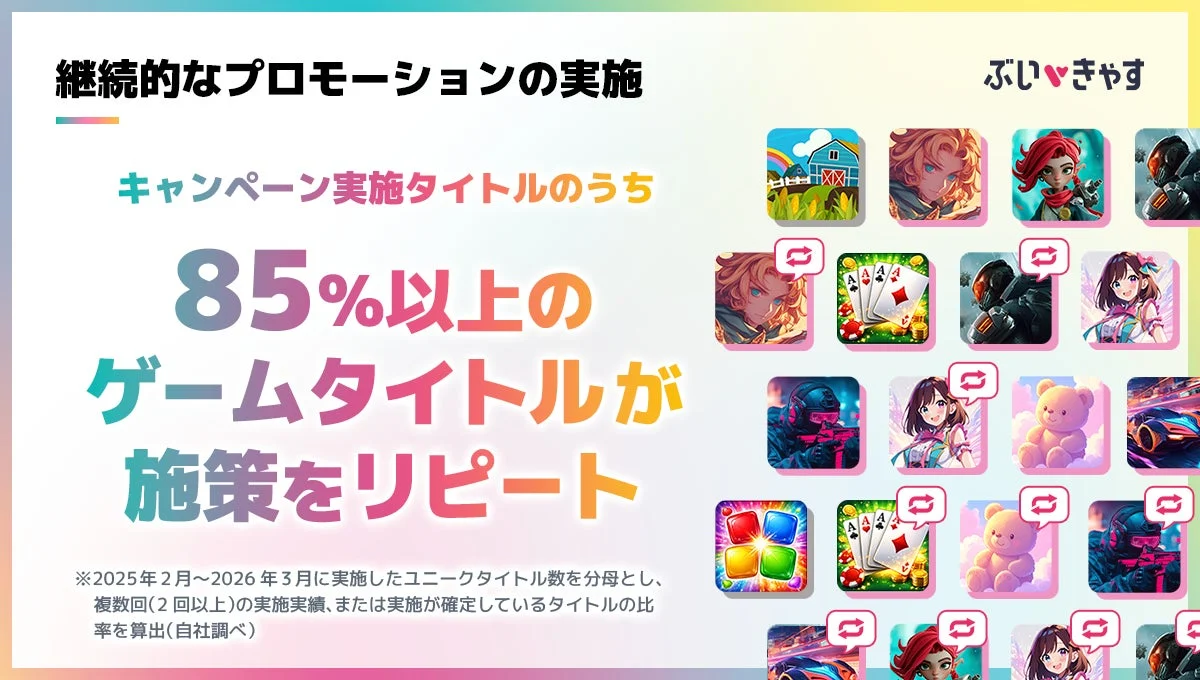 継続的なプロモーションの実施