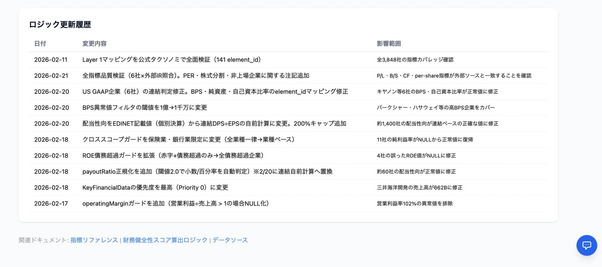 2026年2月に行われたロジック更新履歴を示す表