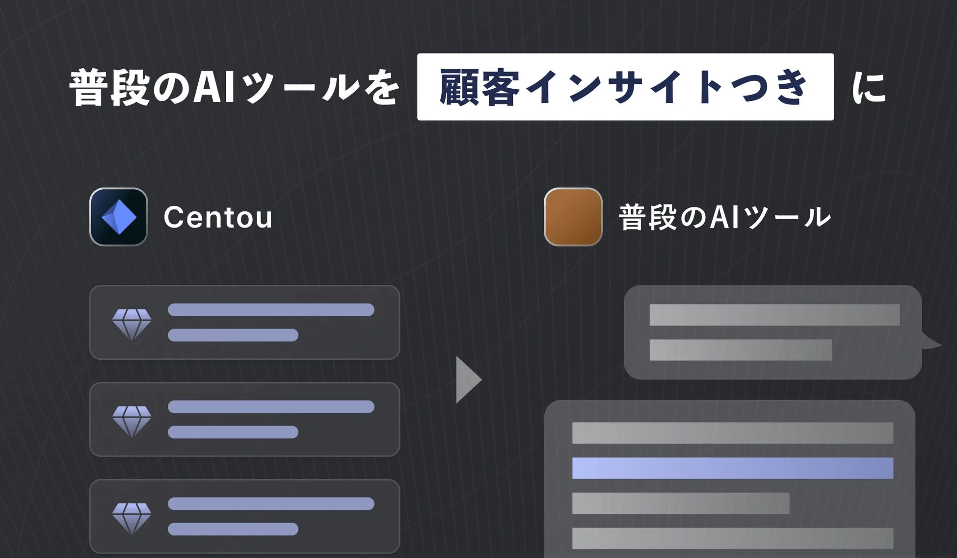 普段のAIツールを顧客インサイトつきに Centou
