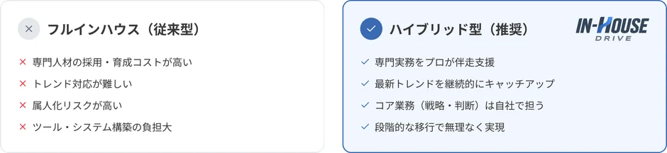 フルインハウスとハイブリッド型の比較
