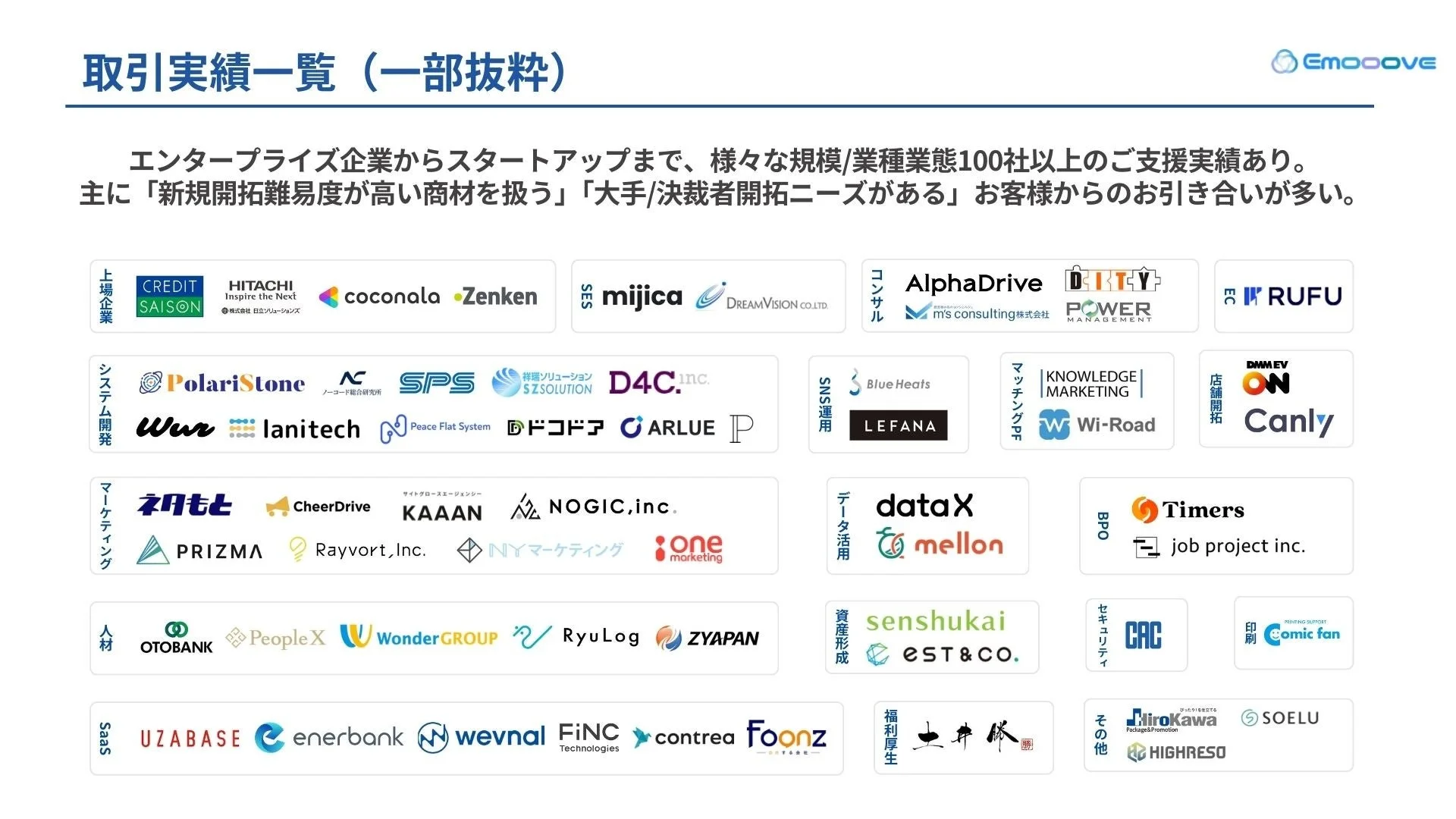 Emoooveの取引実績
