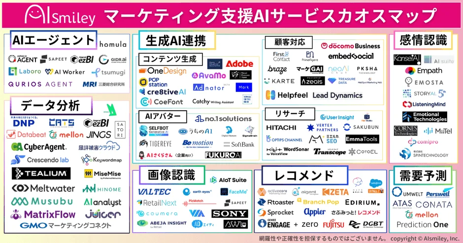 マーケティング支援AIサービスカオスマップ