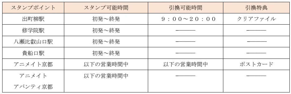 スタンプ設置場所およびスタンプ、特典引換時間