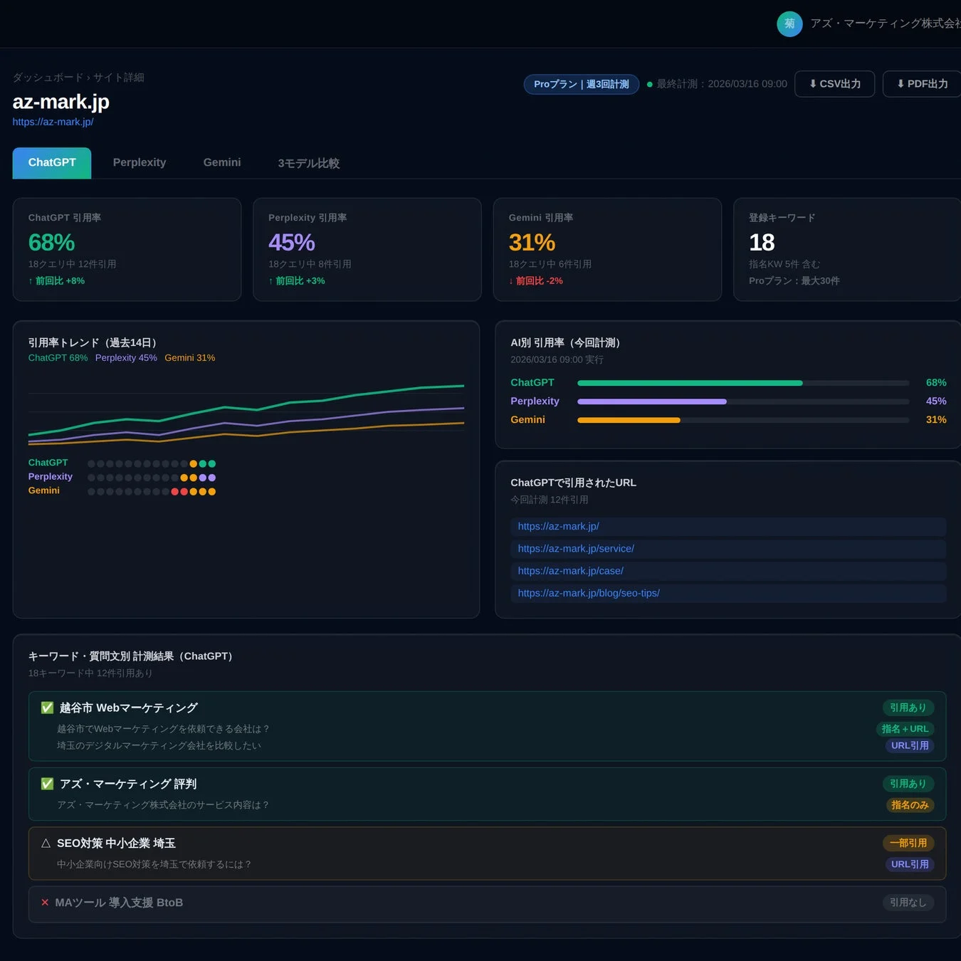 AIMentionのダッシュボード詳細画面