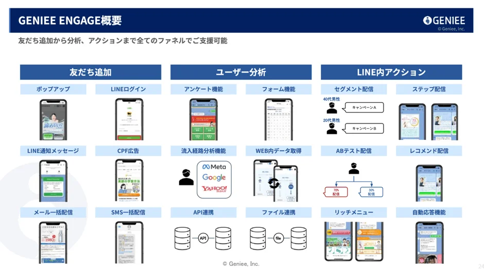 GENIEE ENGAGEの機能概要
