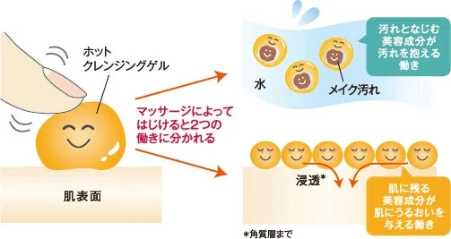 ホットクレンジングゲルの働き