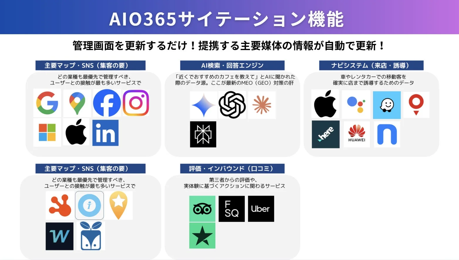 AIO365サイテーション機能、配信先メディア