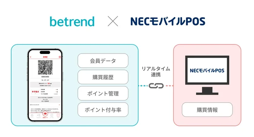 betrendとNECモバイルPOSの連携イメージ