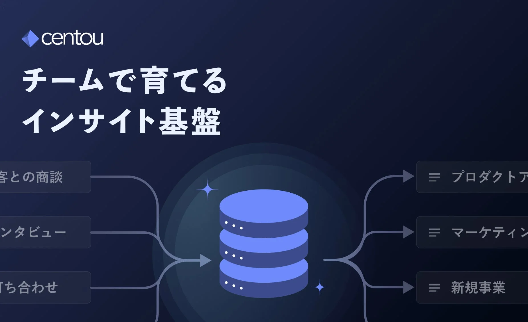 centou チームで育てる インサイト基盤 顧客との商談 インタビュー 打ち合わせ プロダクト マーケティング 新規事業