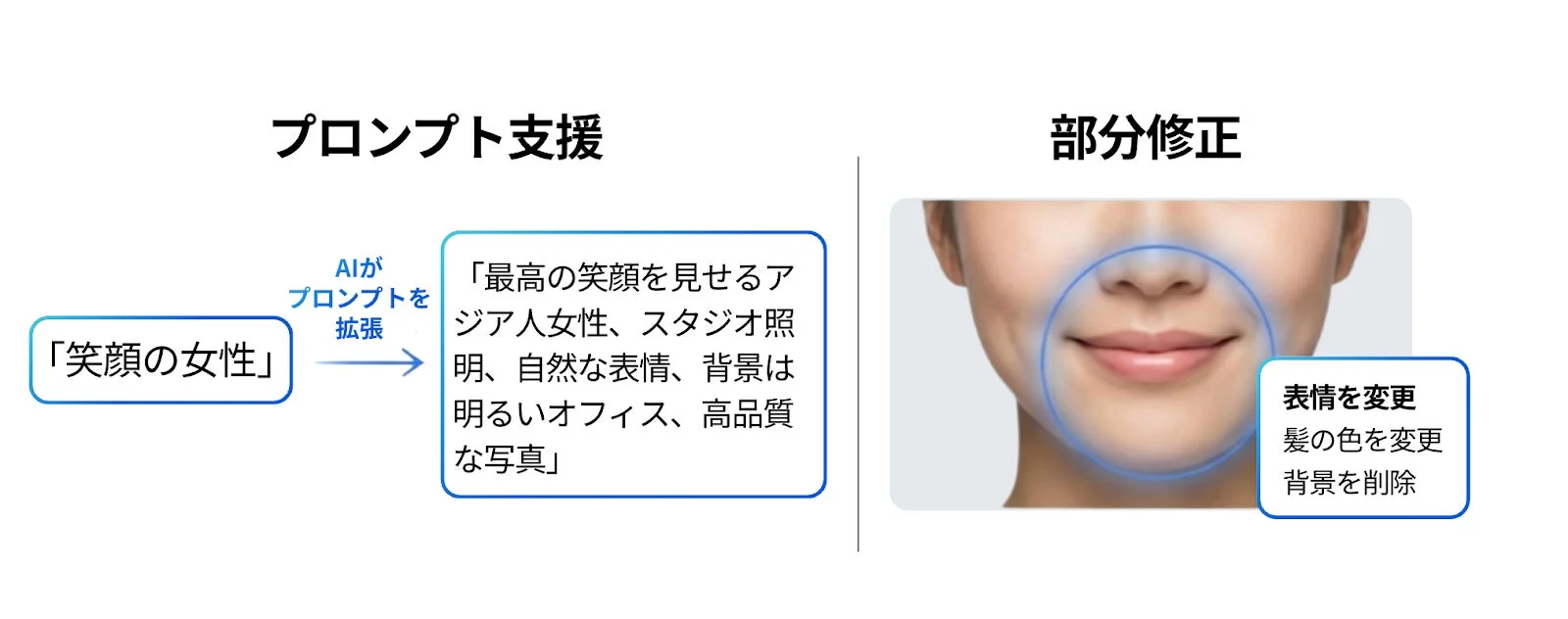 プロンプト支援 AIがプロンプトを拡張
