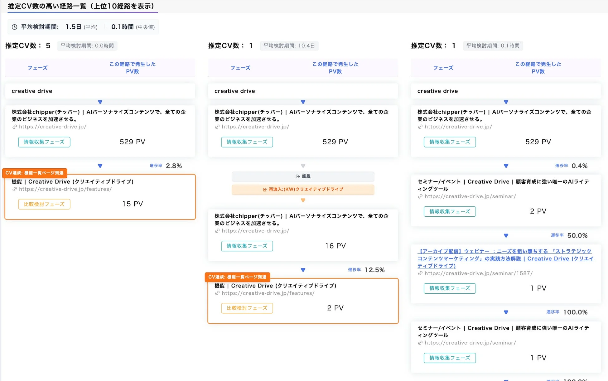 推定CV数の高い経路一覧 (上位10経路を表示)
