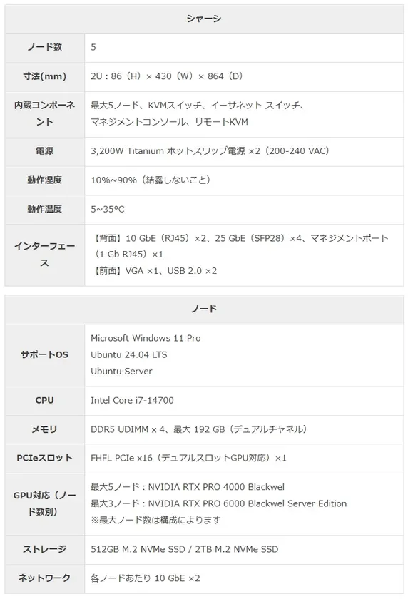 Edge AI Arrayの仕様