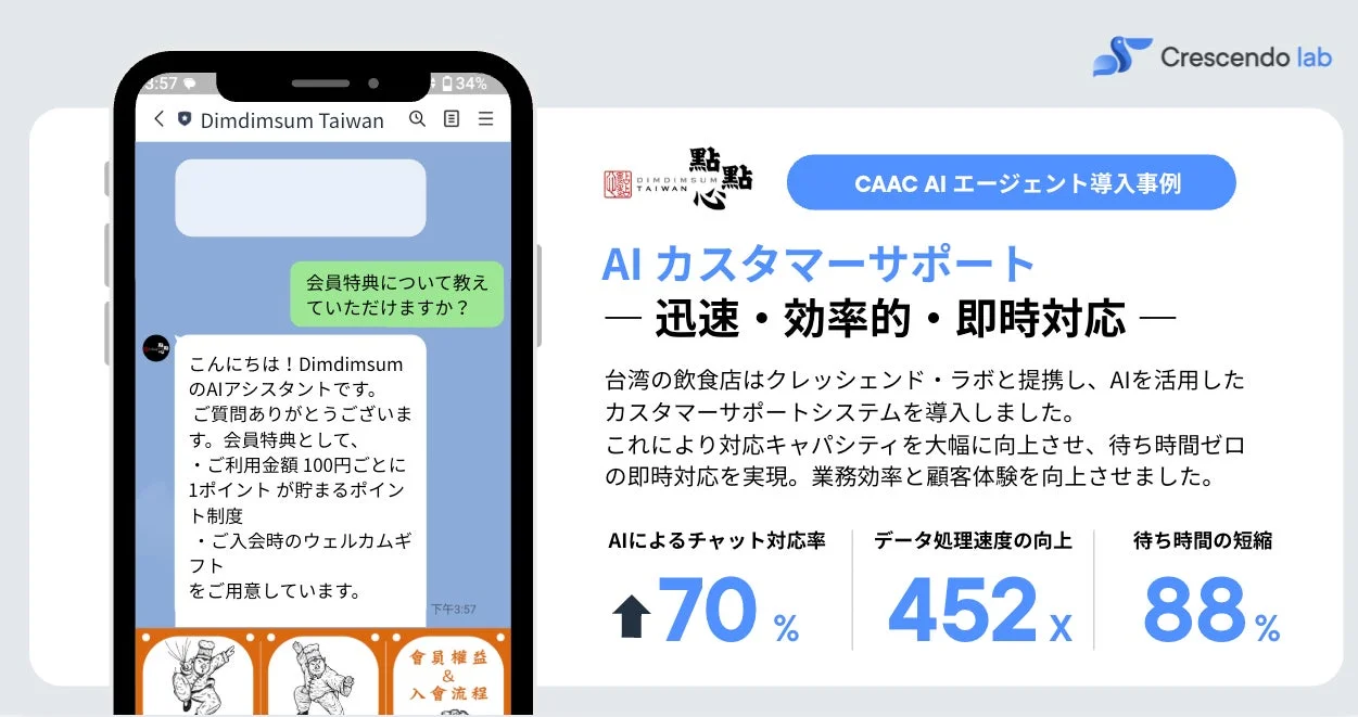 台湾飲食チェーンの事例