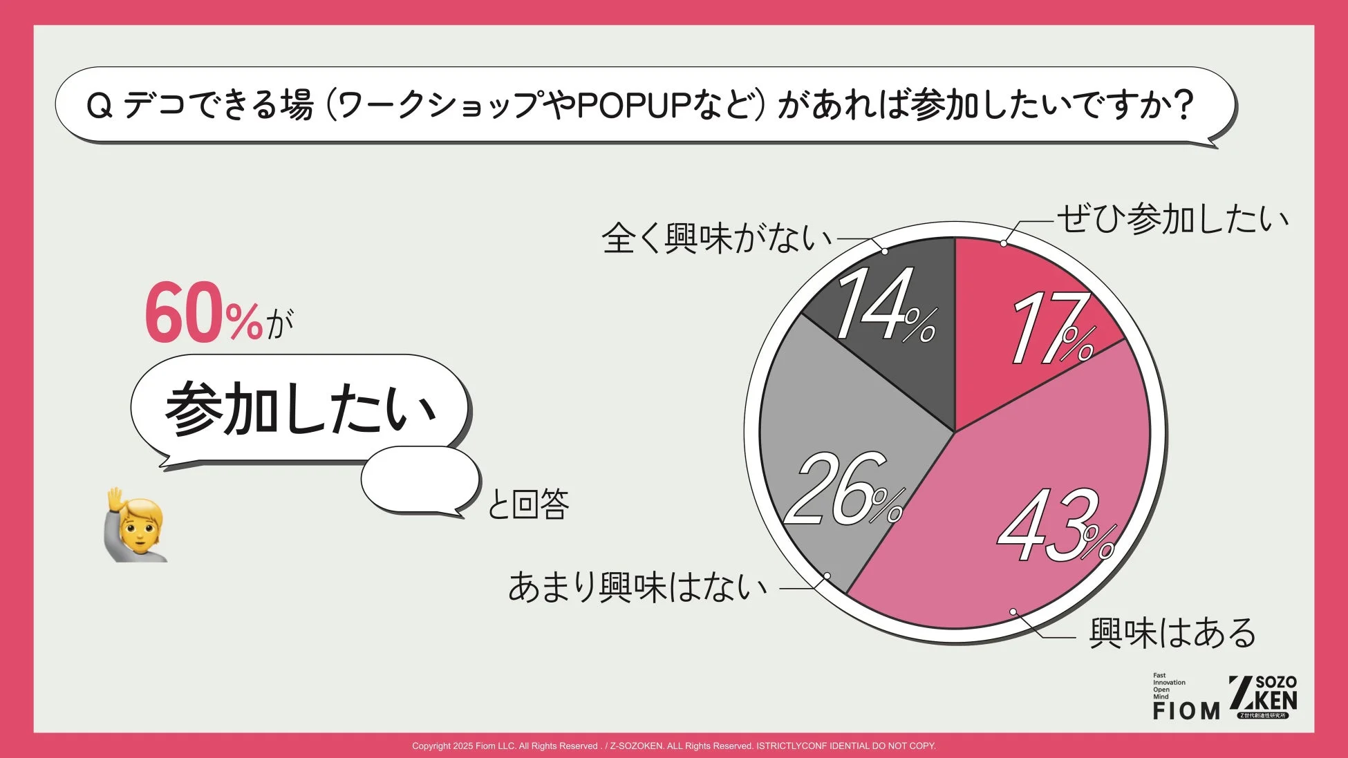 デコできる場への参加意欲