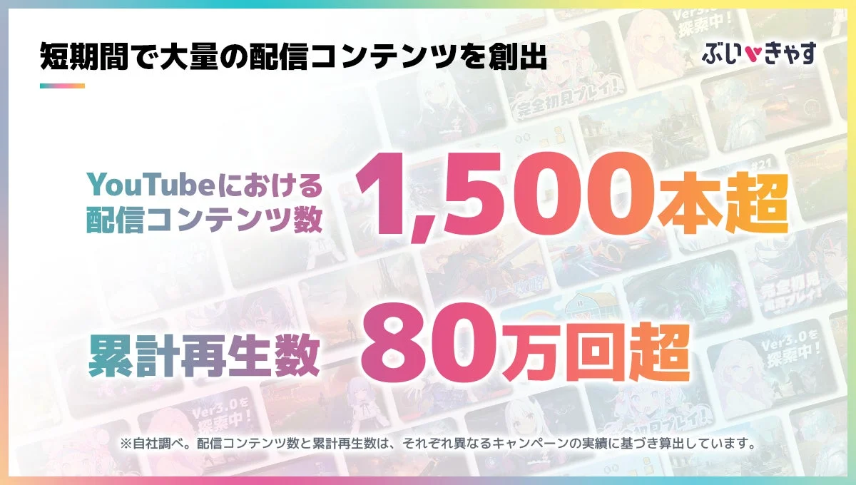 短期間で大量の配信コンテンツを創出