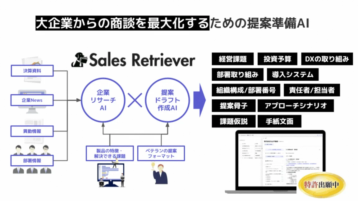 大企業からの商談を最大化するための提案準備AI Sales Retriever
