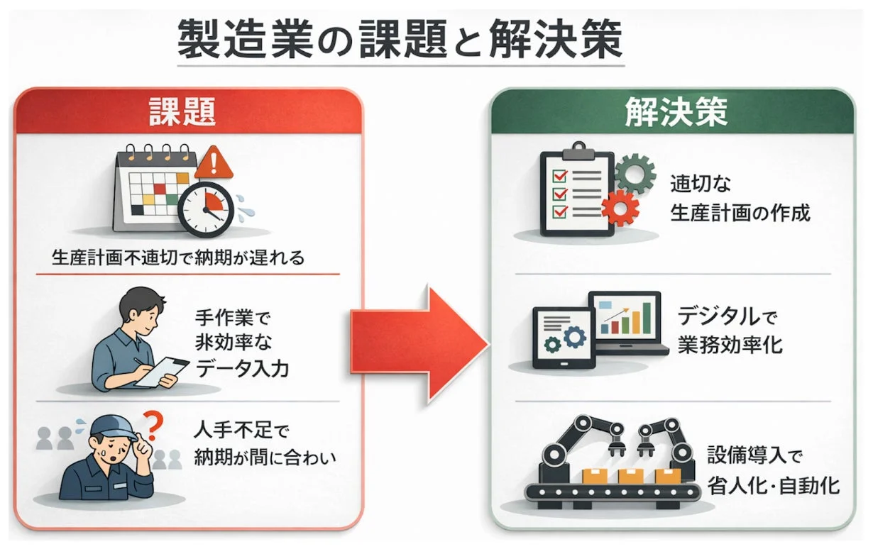 製造業の課題と解決策