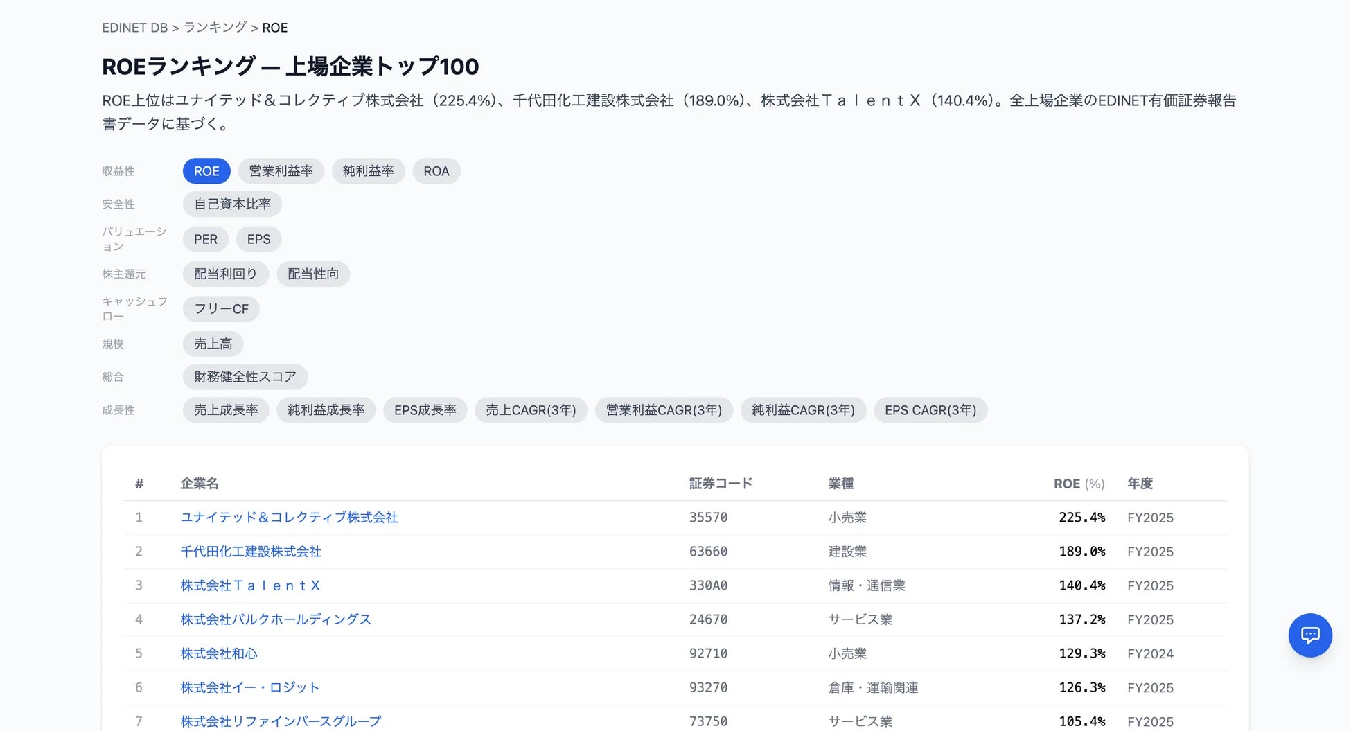 EDINET DBによる上場企業のROEランキングトップ100を表示するウェブページ