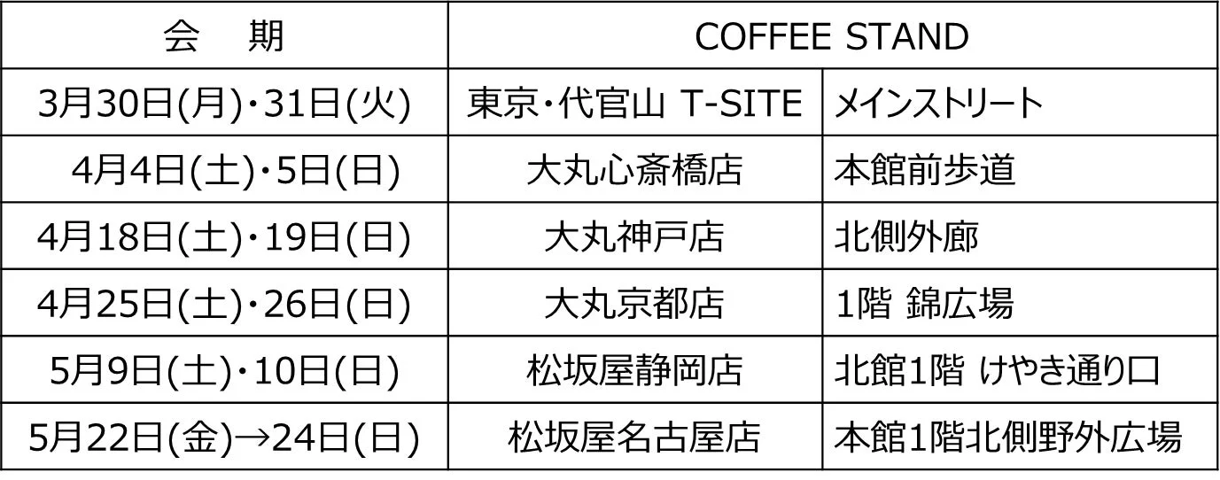 COFFEE STANDの会期・場所