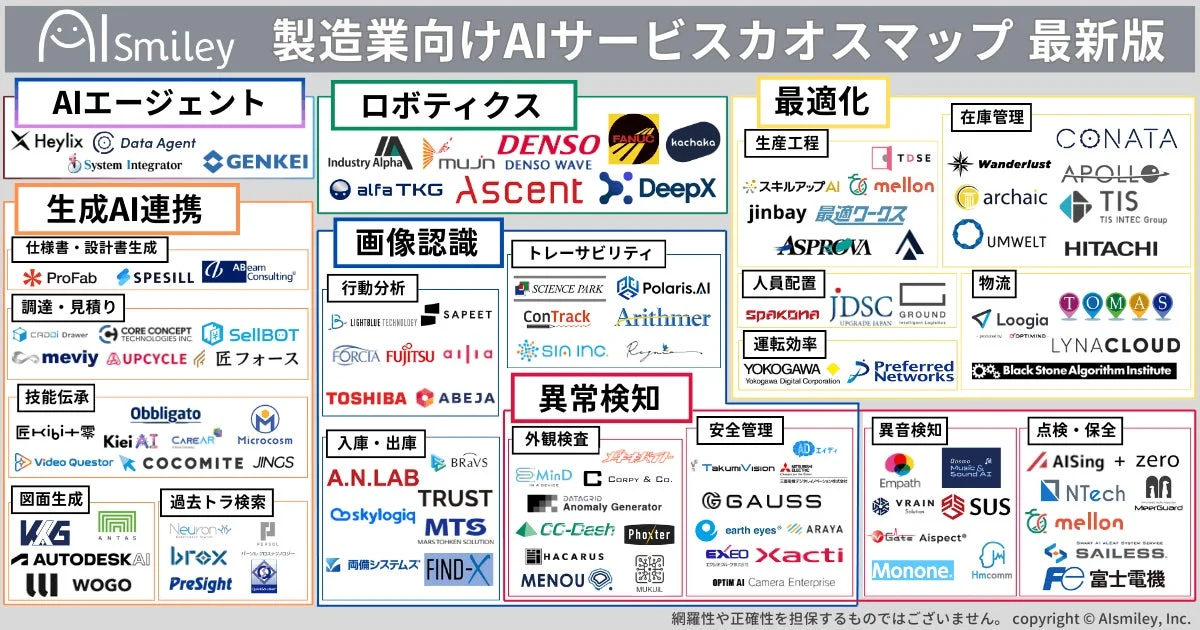 Alsmiley 製造業向けAIサービスカオスマップ 最新版