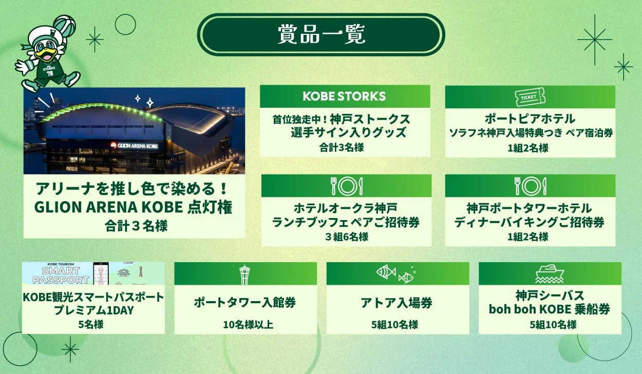 ストークスGREENカクテルスタンプラリーの賞品一覧