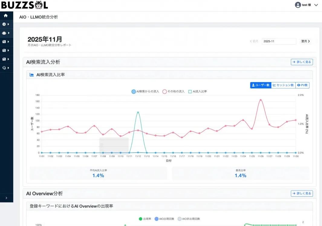 AI検索流入分析の画面