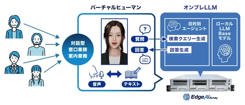 バーチャルヒューマンの利用イメージ