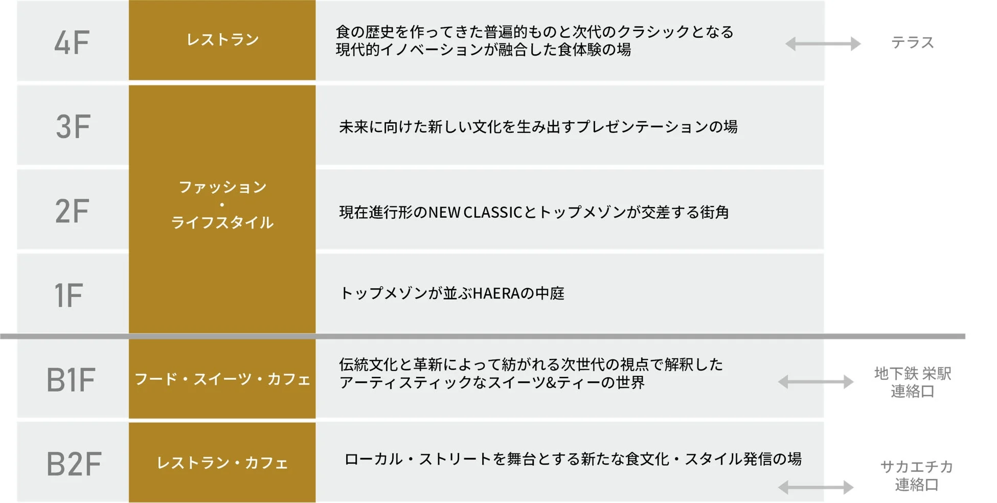 HAERA フロアガイド