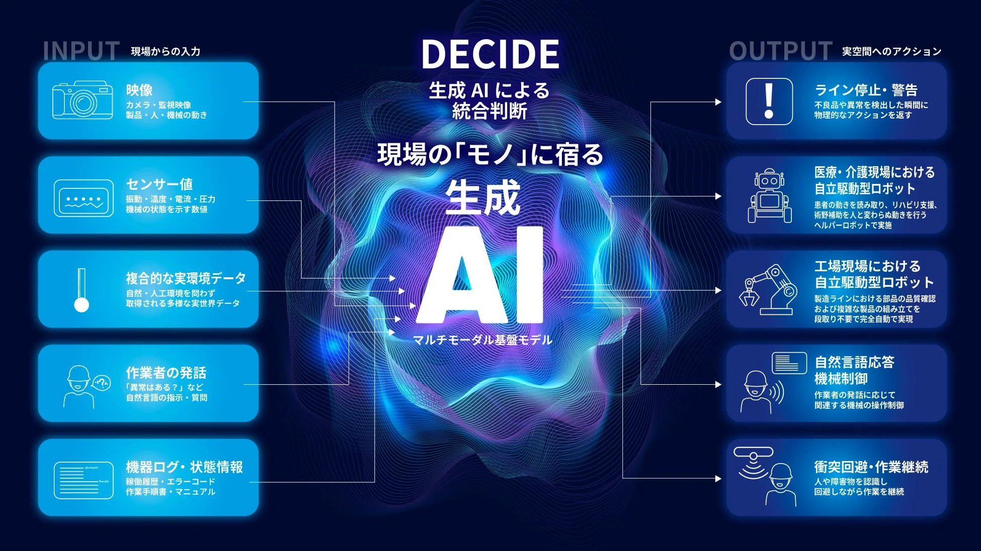 INPUT 現場からの入力