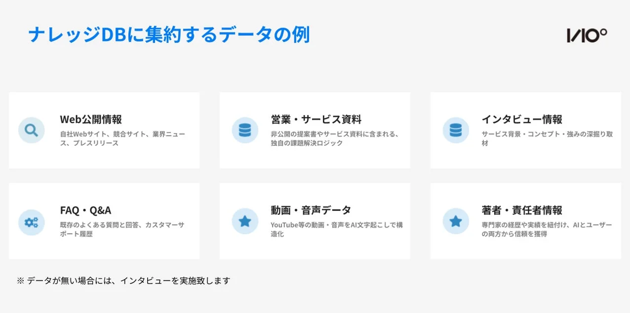 ナレッジDBに集約されるデータの例を示す図
